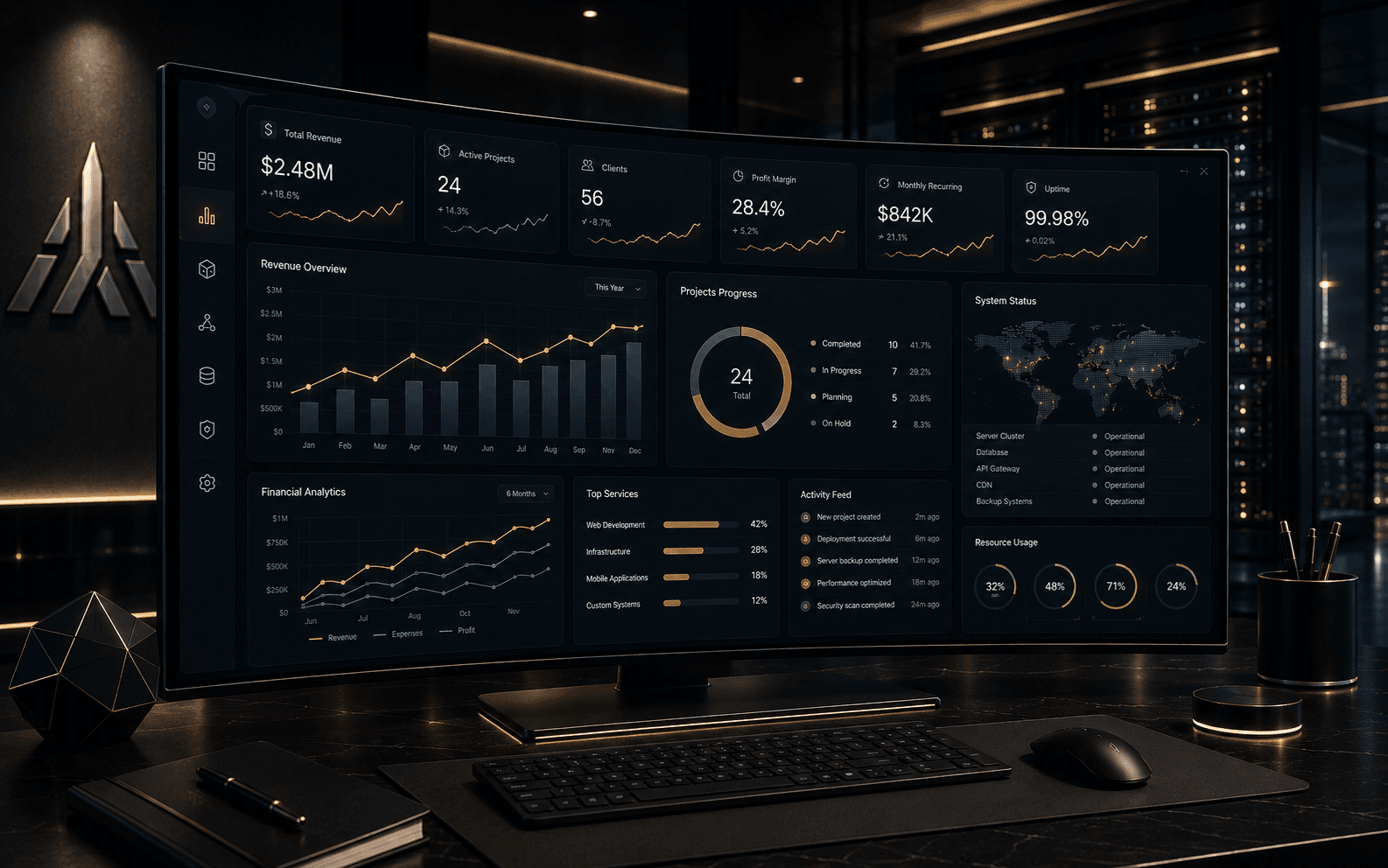 Business Intelligence Dashboard project by ARHYEN